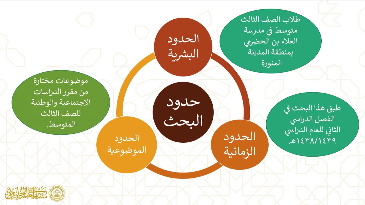 أحمد اللهيبي ( أثر الزيارات التعليمية على تنمية المهارات والتحصيل الدراسي ) - السعودية