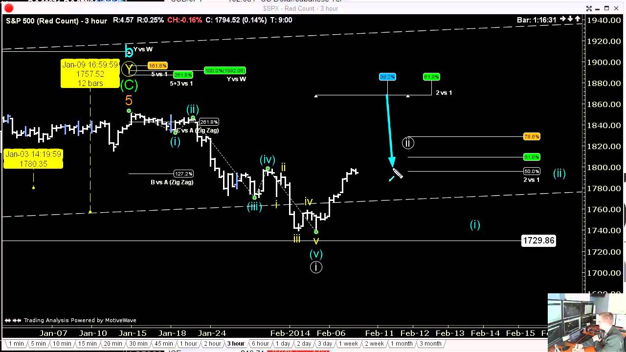 How to Time Options Trades Using Fibonacci and Elliott Wave