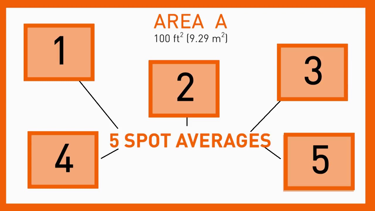 SSPC DFT PA2 Standards
