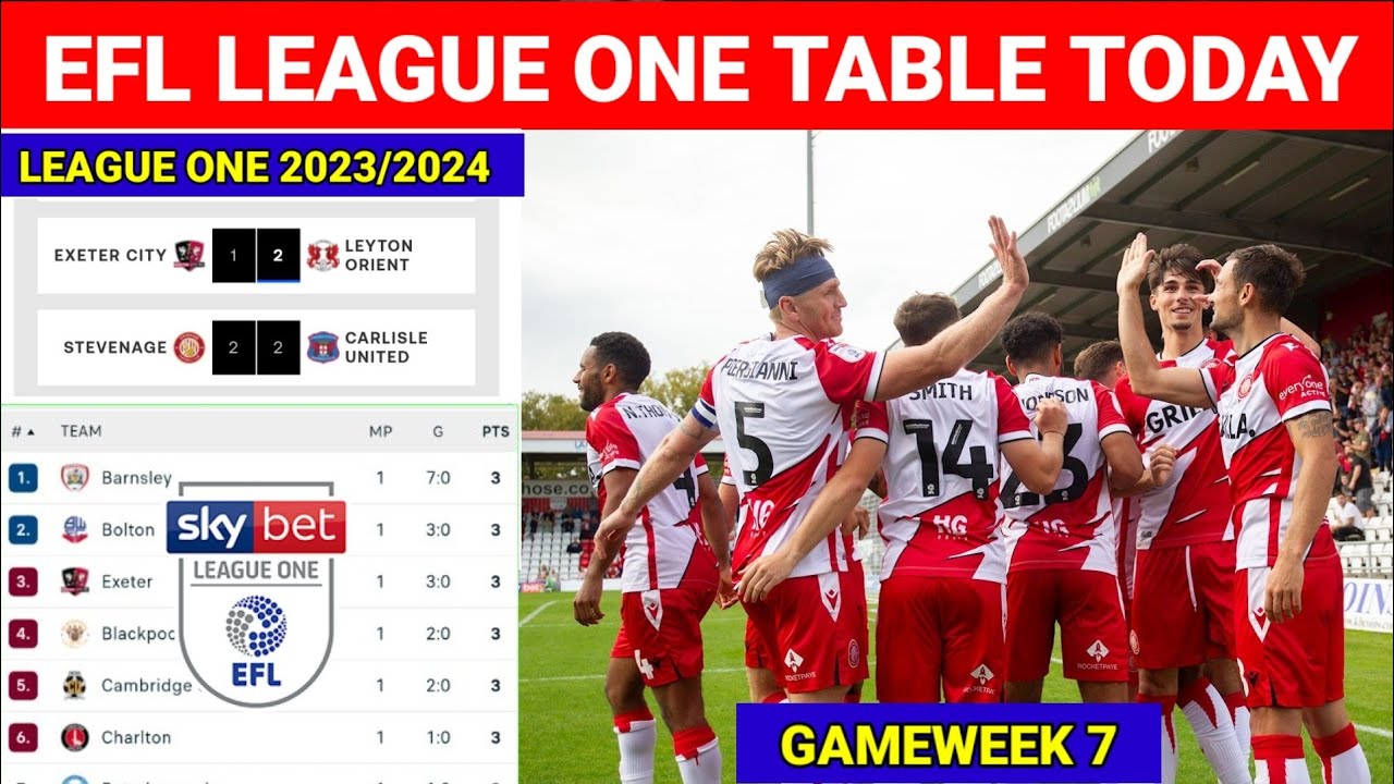 EFL League One Table Updated Today Matchday 7 &brvbar; English Football League One Standings 2023/2024