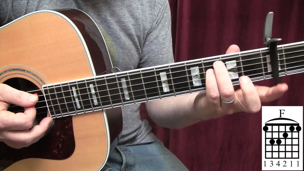 Dope by Lady Gaga Guitar Lesson with Shawn Fleming