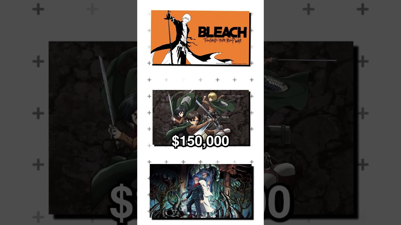 The Most EXPENSIVE Anime EVER