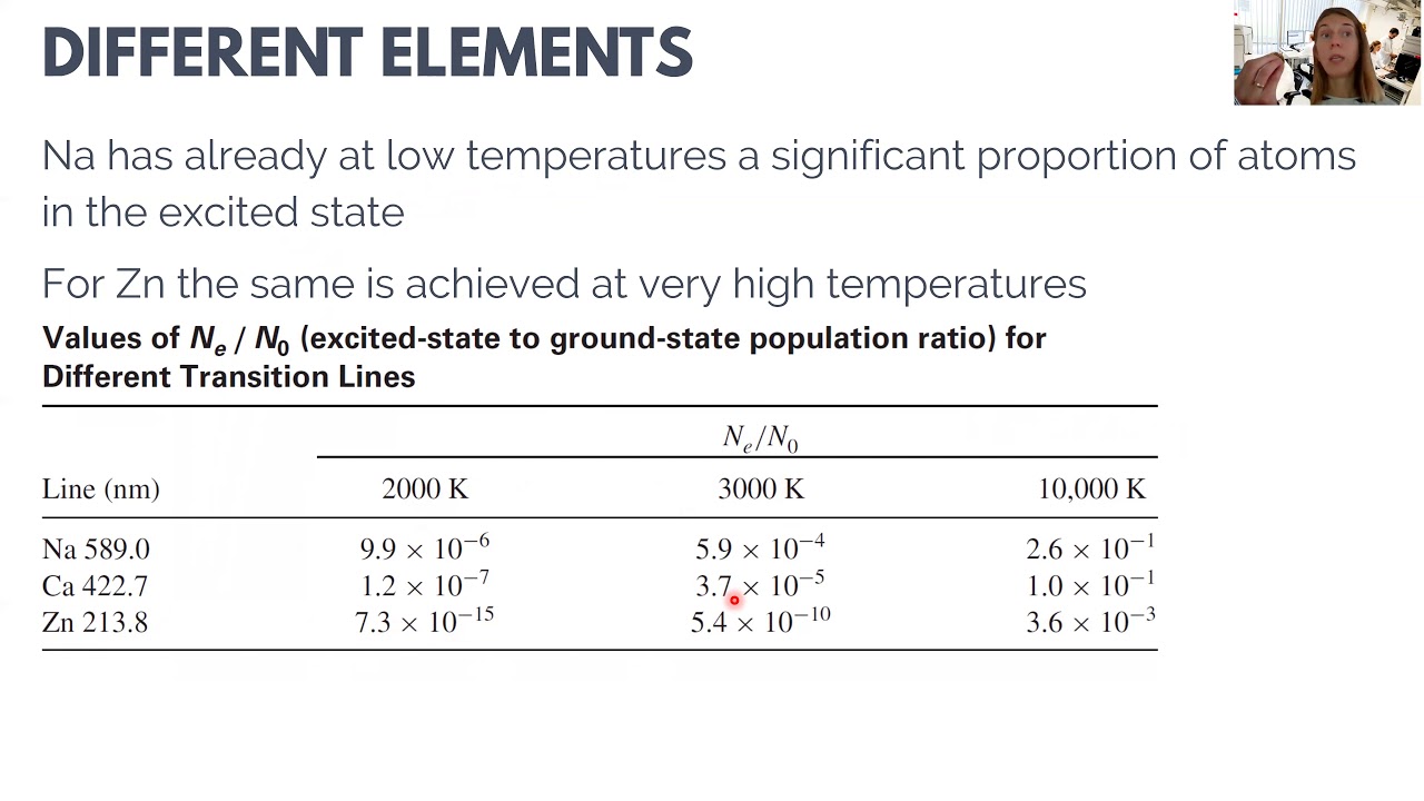 Atomic emission spectroscopy