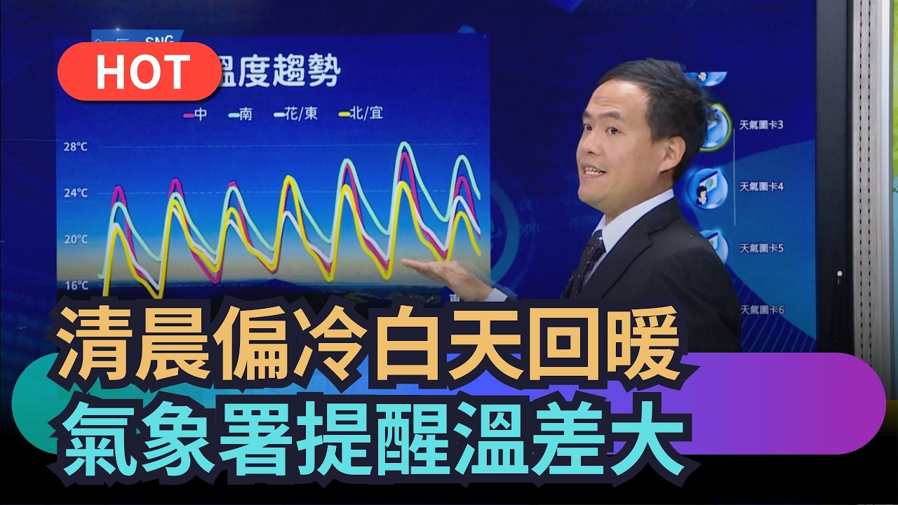 【熱搜新聞】清晨偏冷白天回暖　氣象署提醒溫差大｜民視新聞｜