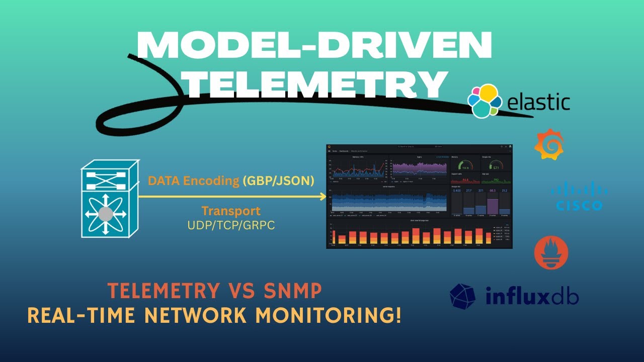 Почему телеметрия, управляемая моделями, &mdash; это будущее | Лаборатория Compete | Телеметрия против ...