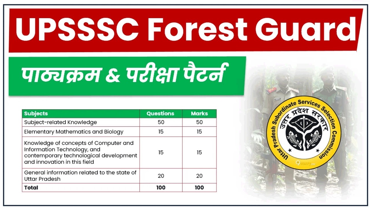 UPSSSC Forest Guard Syllabus 2026 | Forest Guard Syllabus 2026 UP
