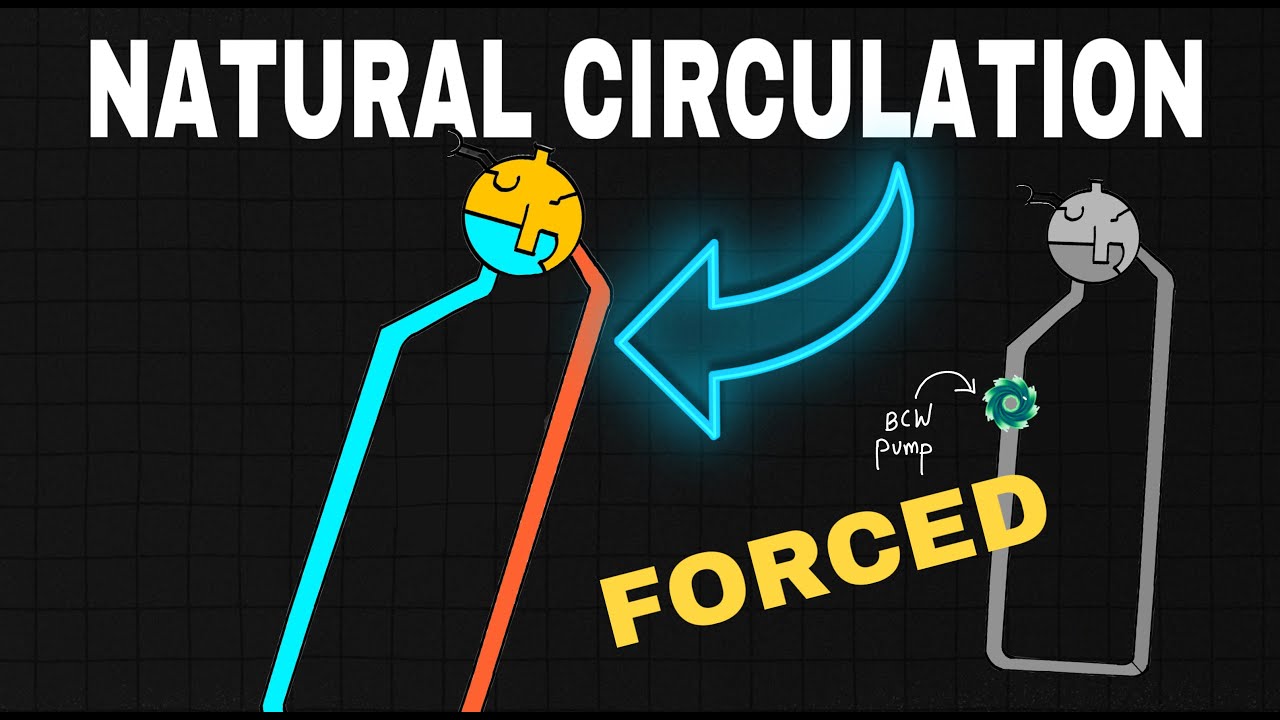 Natural vs Forced Circulation Boilers - Which is BETTER?