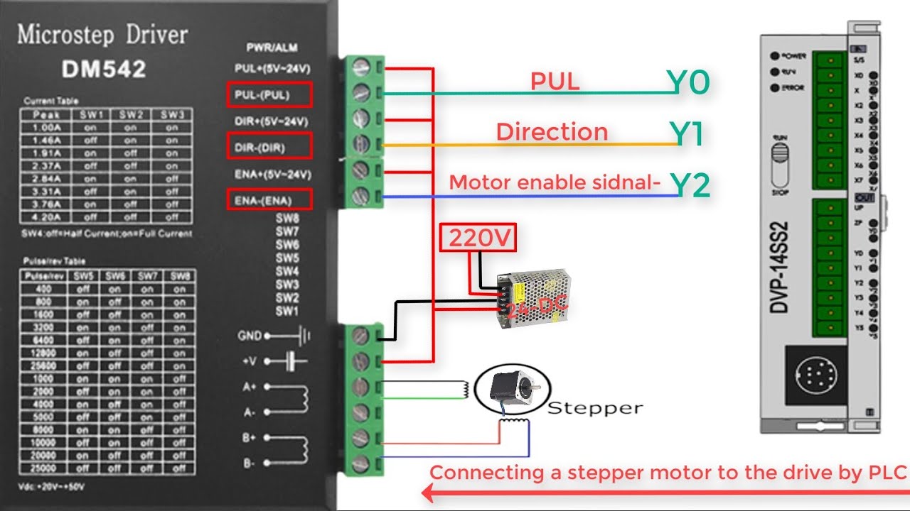 	التحكم في الـ Stepper Motor باستخدام PLC Delta 14SS2‏