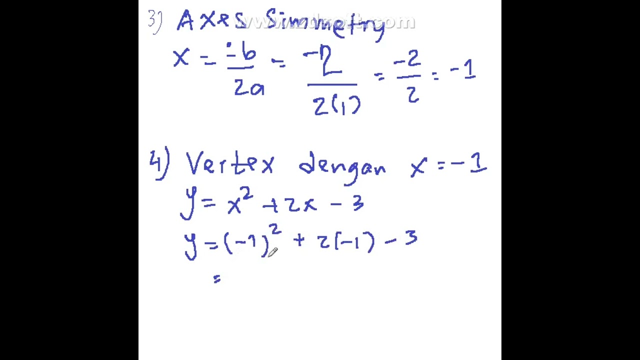 Fungsi kuadrat - quadratic function Matematika smp sma