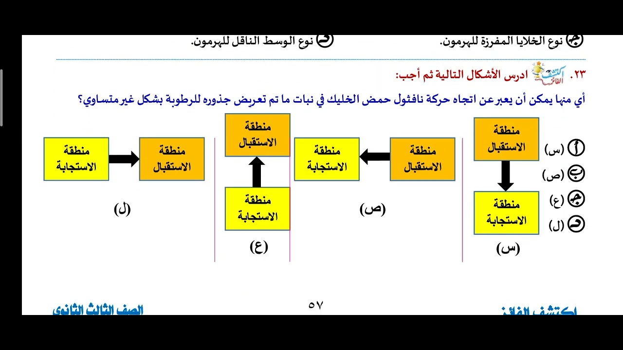 6- حل بعض أسئلة الهرمونات من كتاب اكتشف الفائز الأستاذ / محمد الرفاعى ذكي 