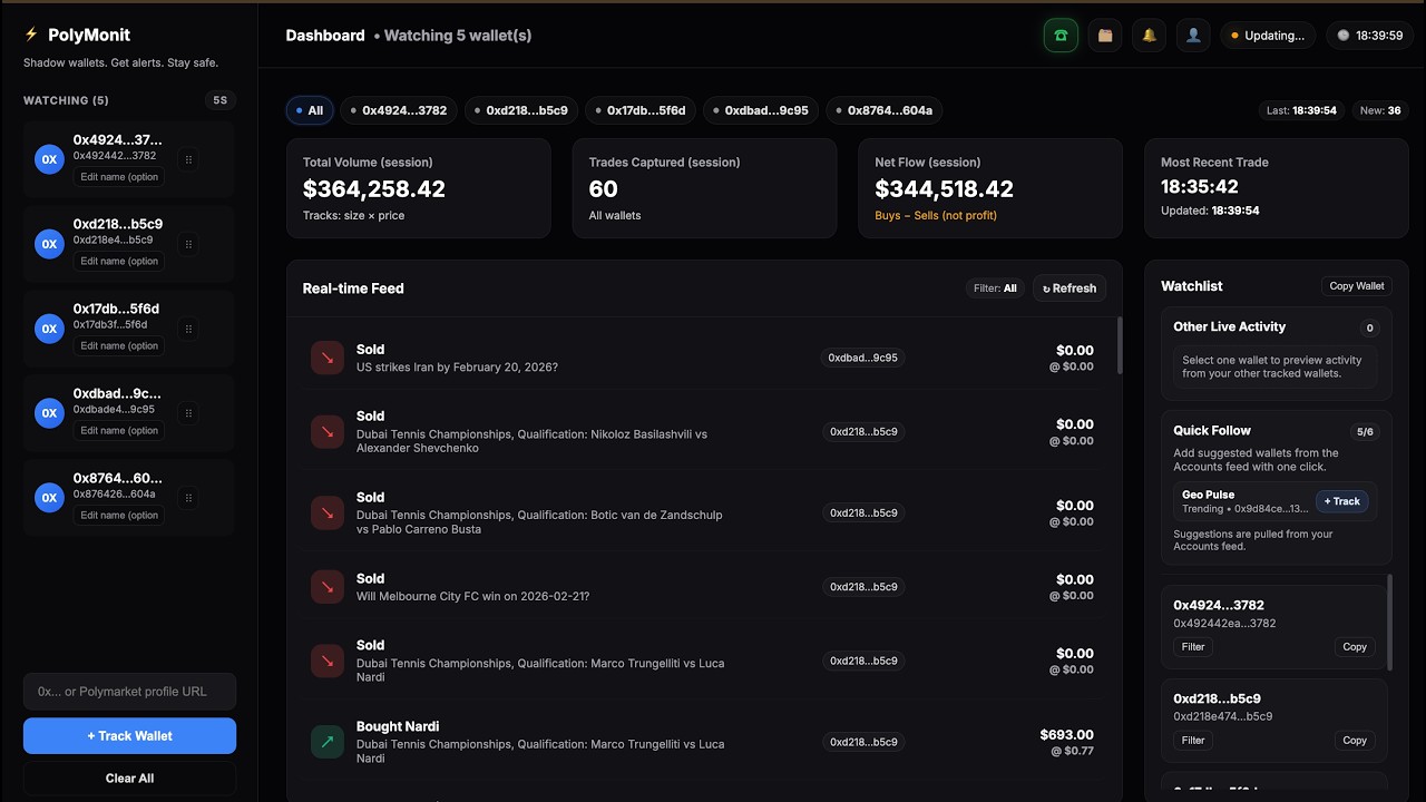 How to Track Multiple Polymarket Wallets (Step-by-Step Tutorial) | PolyMonit #polymarket