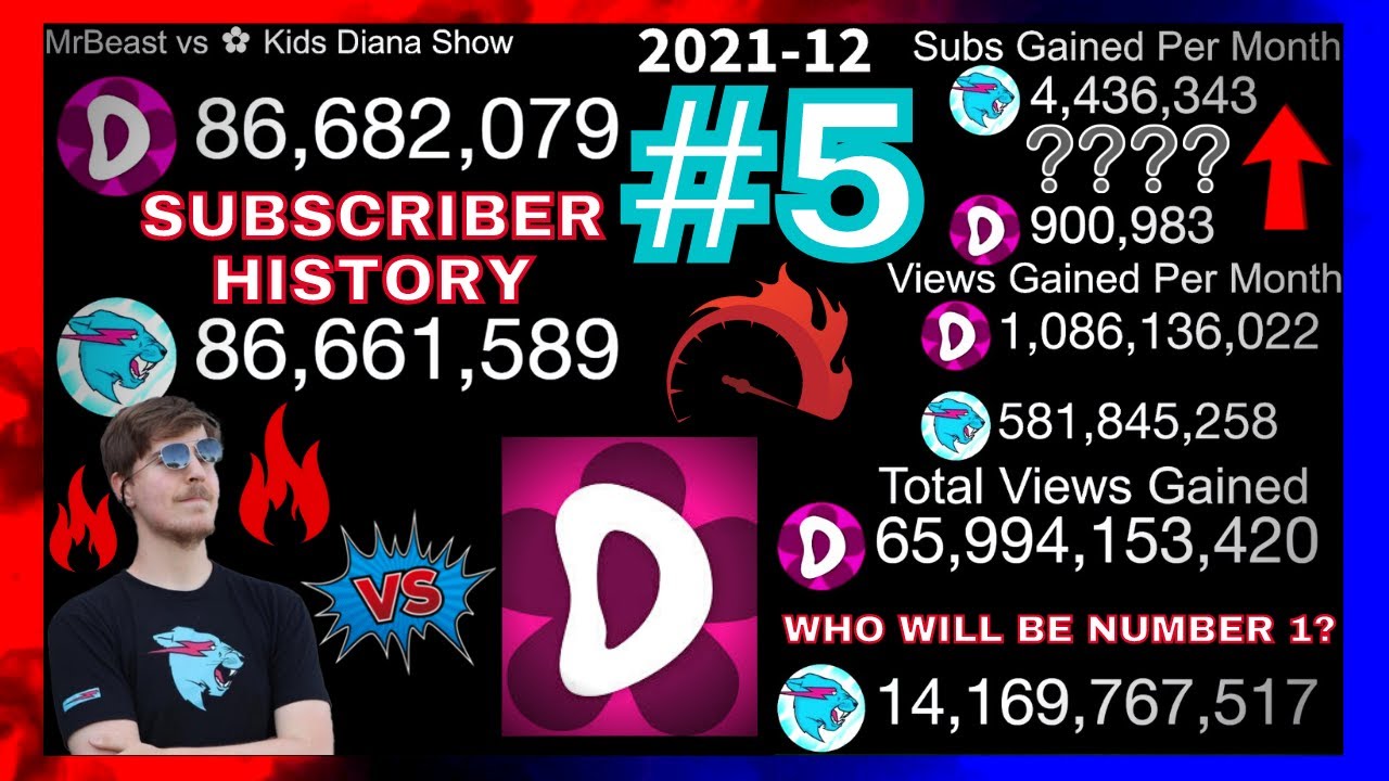 MrBeast vs ✿ Kids Diana Show (2012-2021) Everything Compared