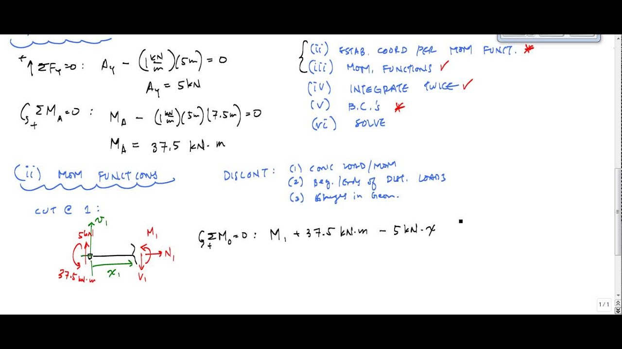 Beam Deflections - Double Integration Method Example (Part 1/3) - Structural Analysis