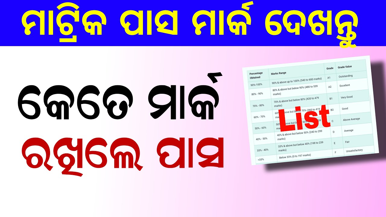 Odisha 10th Class Pass Marking | Matric Pass Mark 2025 - 2025 Matric Grade Value