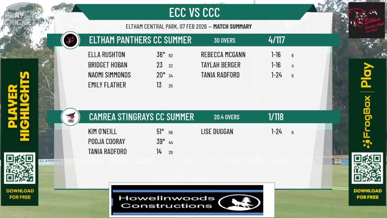 Eltham Panthers CC Summer v Camrea Stingrays CC Summer