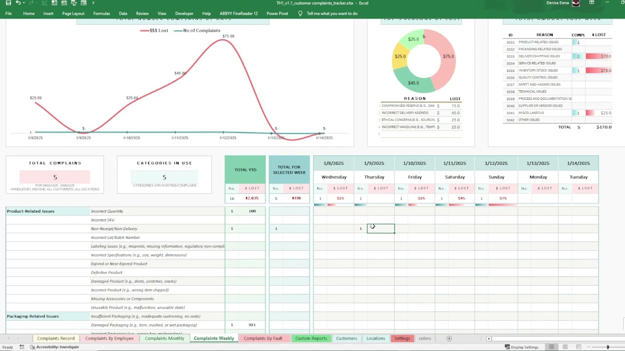 Excel Complaint Tracker: Complaints Weekly