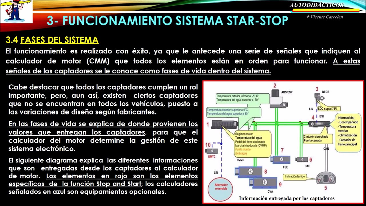 SISTEMA STOP STAR ALTERNADOR REVERSIBLE