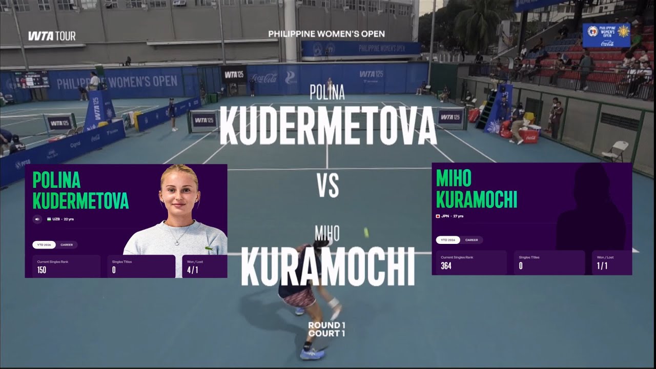 Polina Kudermetova (UZB) vs  (Q) Miho Kuramochi (JPN) - Game, Set, Match