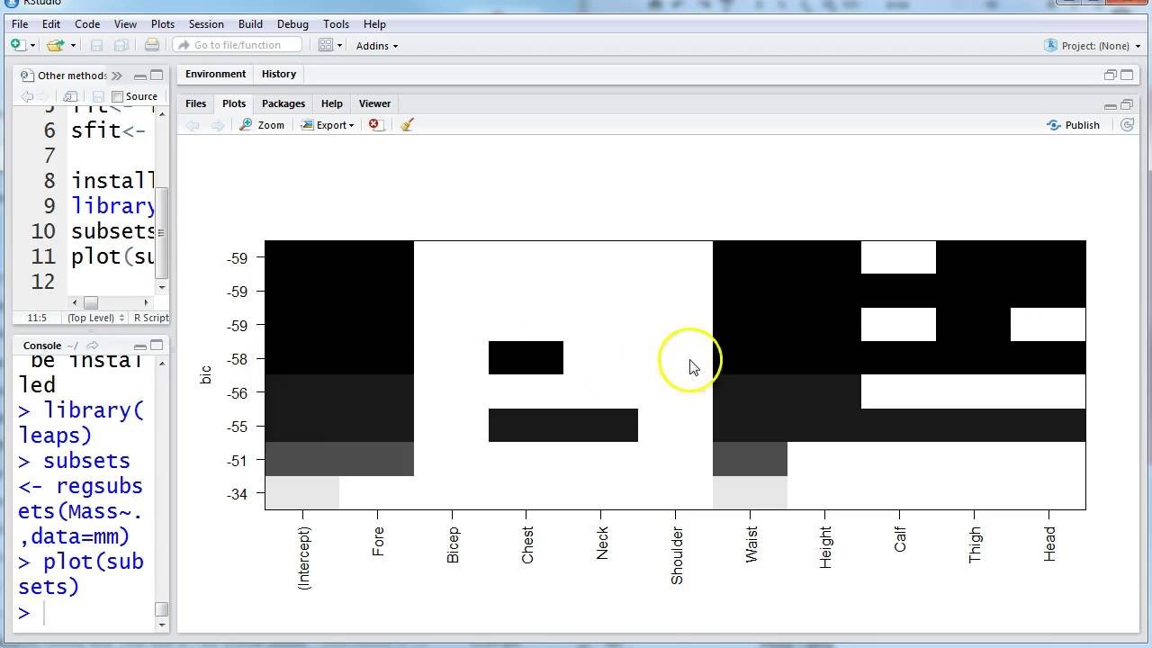 Other methods of model selection