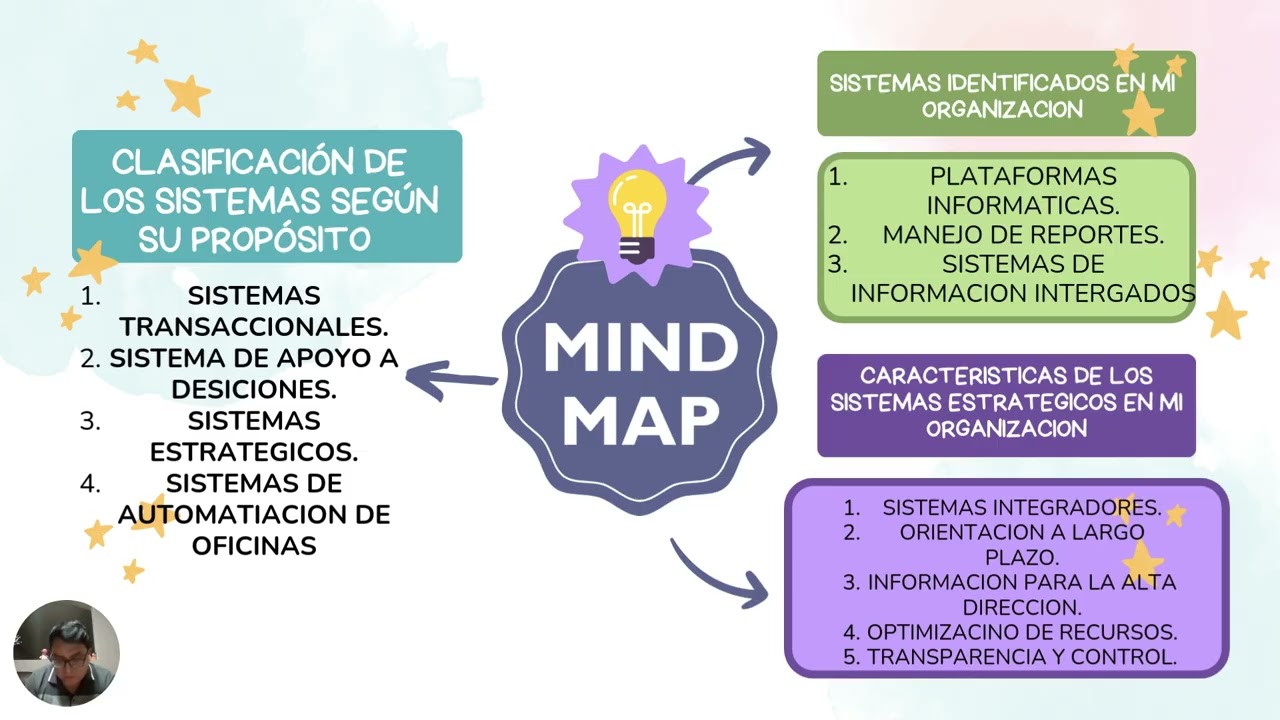 Video tarea 4