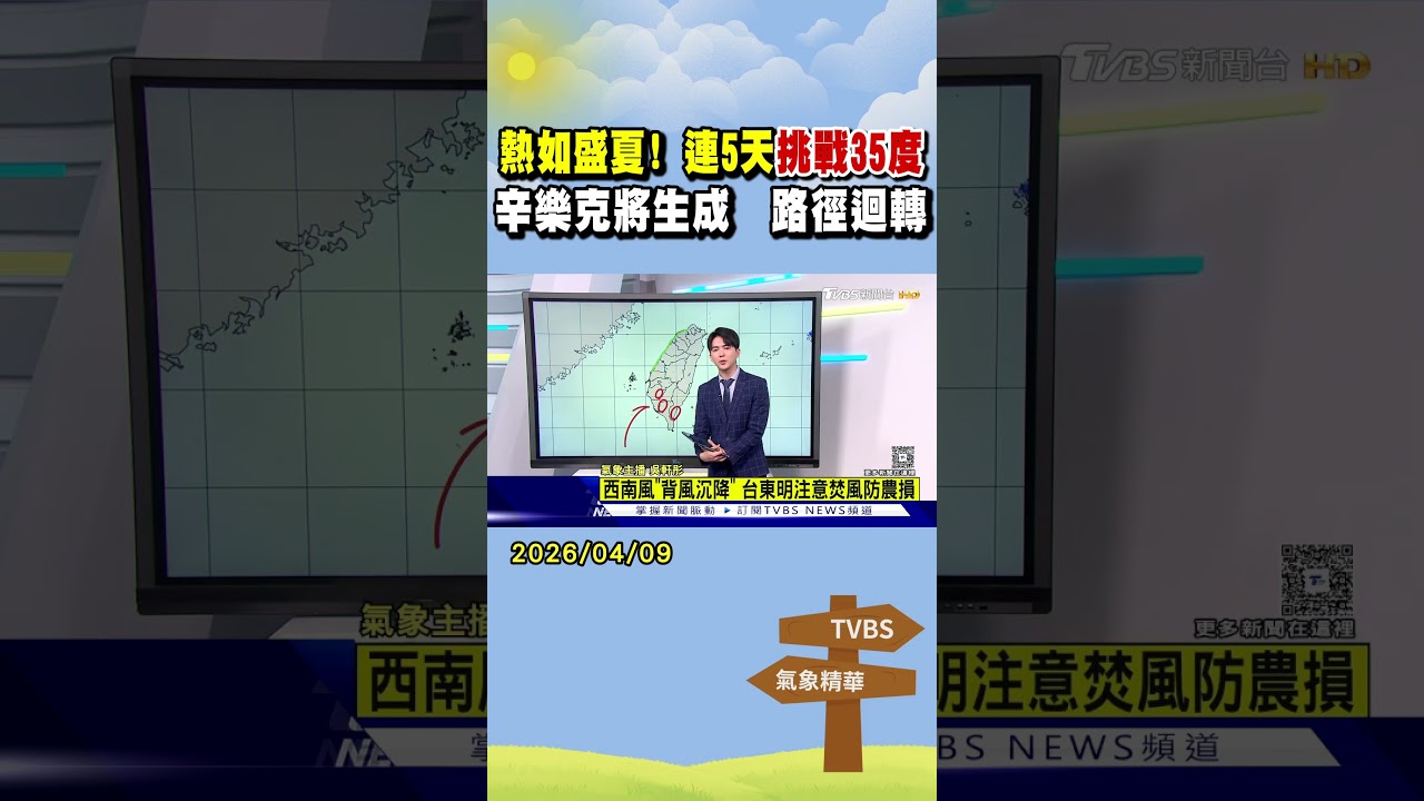 天氣/還會更熱! 週五高溫上看36度 颱風｢辛樂克｣將生成 初估對台影響不大｜TVBS新聞 @TVBSNEWS02