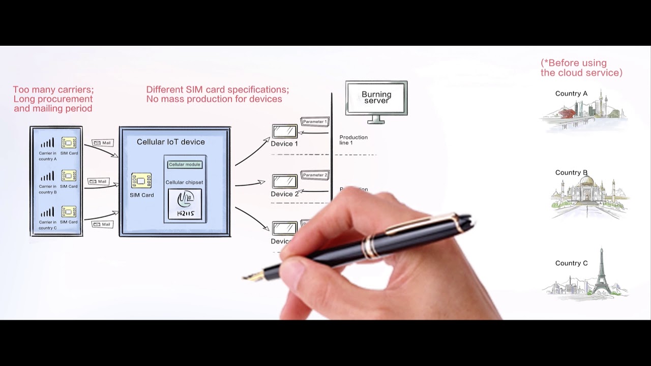 Global cellular IoT Connectivity with highly-available network