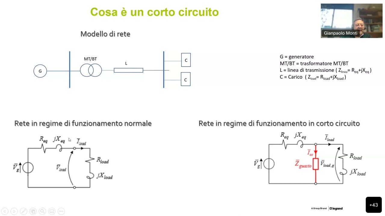Bticino Webinar - Il corto circuito negli impianti elettrici