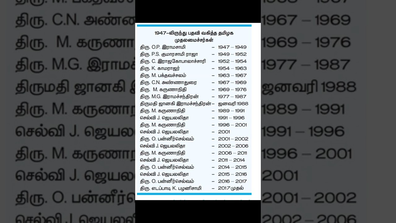 Tamilnadu CM(chief minister's ) #10th social book