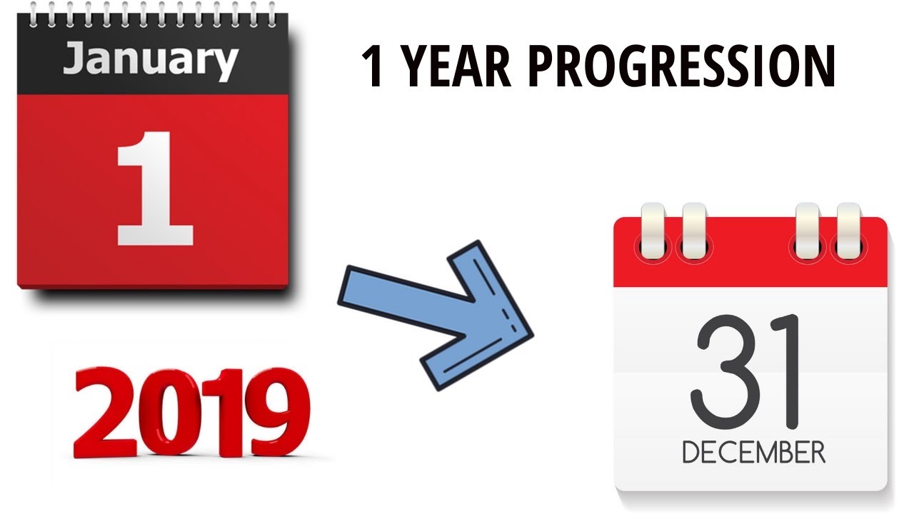 My YouTube Stats From 1st January - 31st December 2019