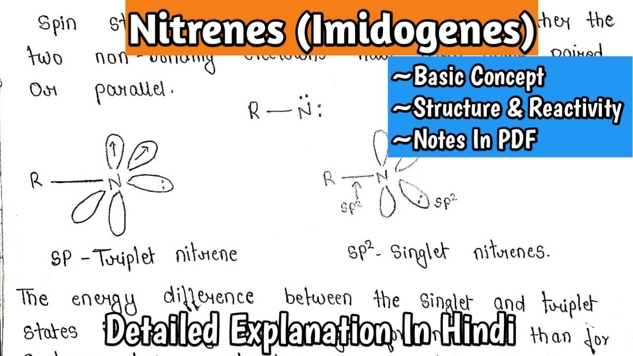 Nitrenes (Imidogenes) | Structure And Reactivity | Imp.for MSc. 1st Sem. | MSc.notes |