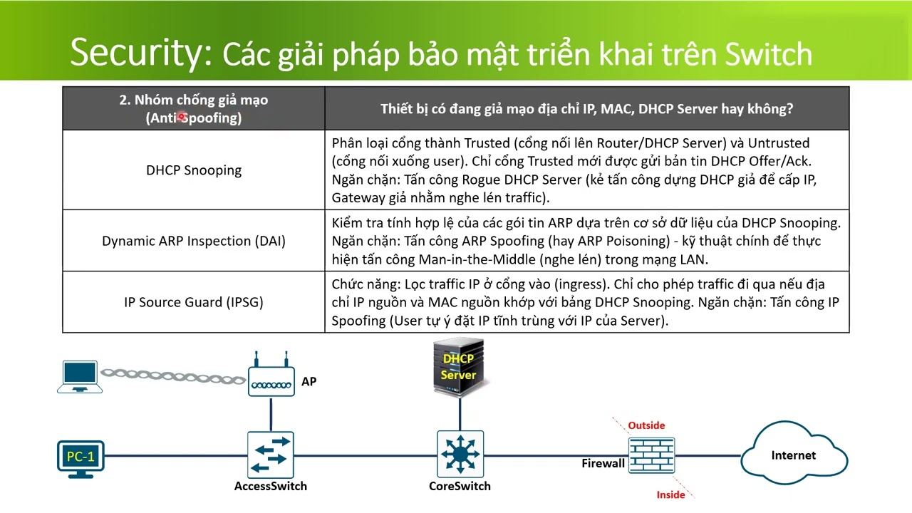 5b.1. Các giải pháp bảo mật triển khai trên Switch