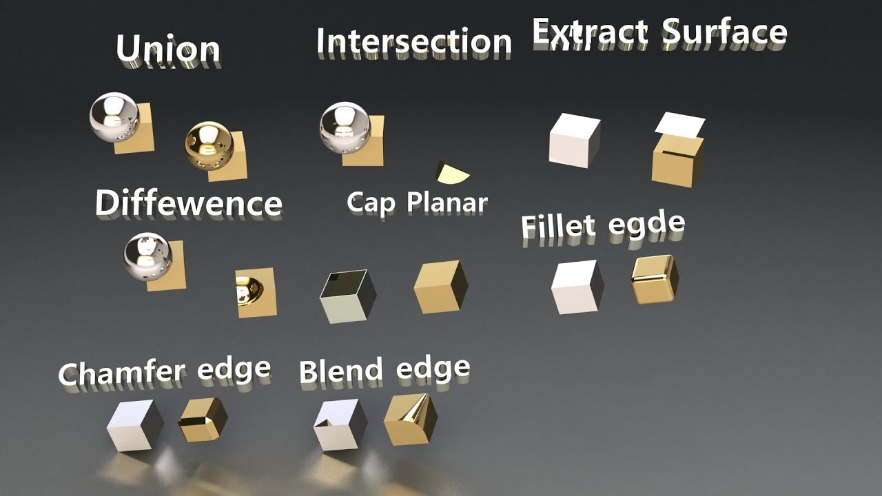 Union| Difference| Intersection| Cap Planar| Extract Surface| Blend edge| Chamfer edge| Fillet Edge