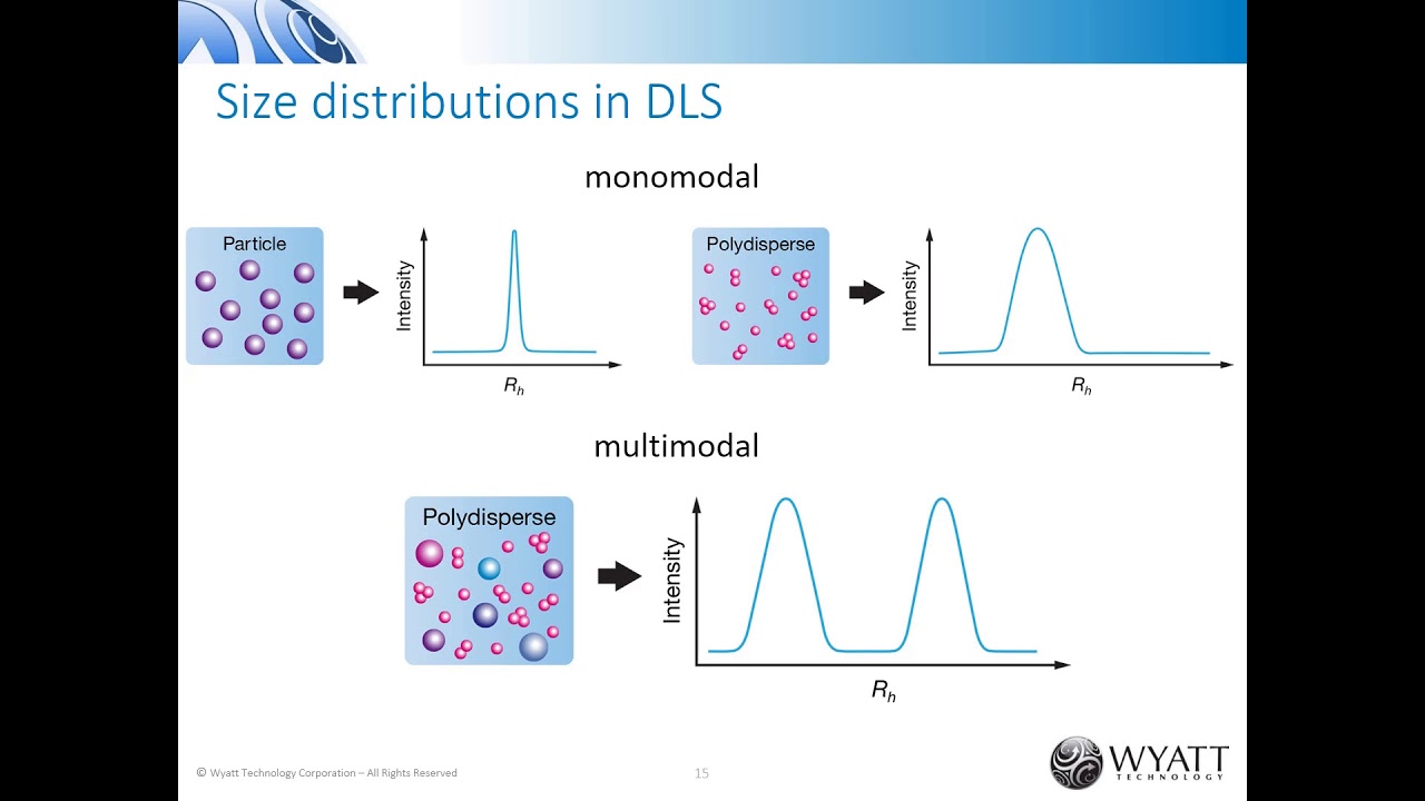 Crystallized Biotherapeutics: Optimizing mAb Crystallization using Light Scattering