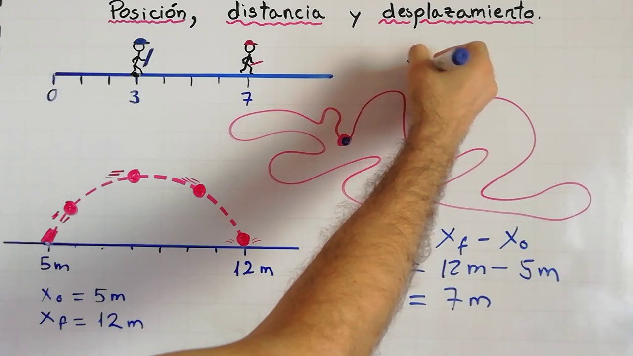 Cuál es la diferencia entre POSICIÓN, DISTANCIA Y DESPLAZAMIENTO | Física