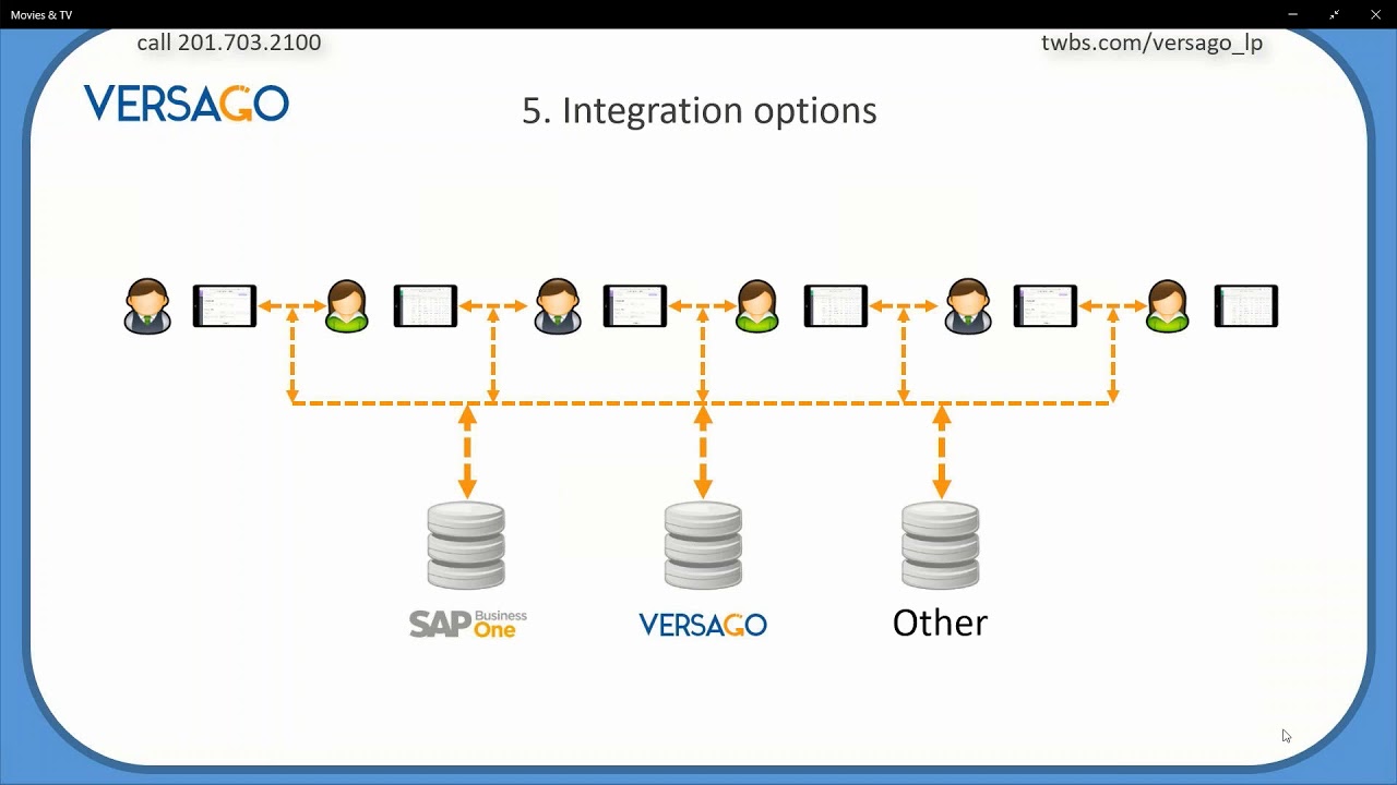 Versago SAP Business One Webinar