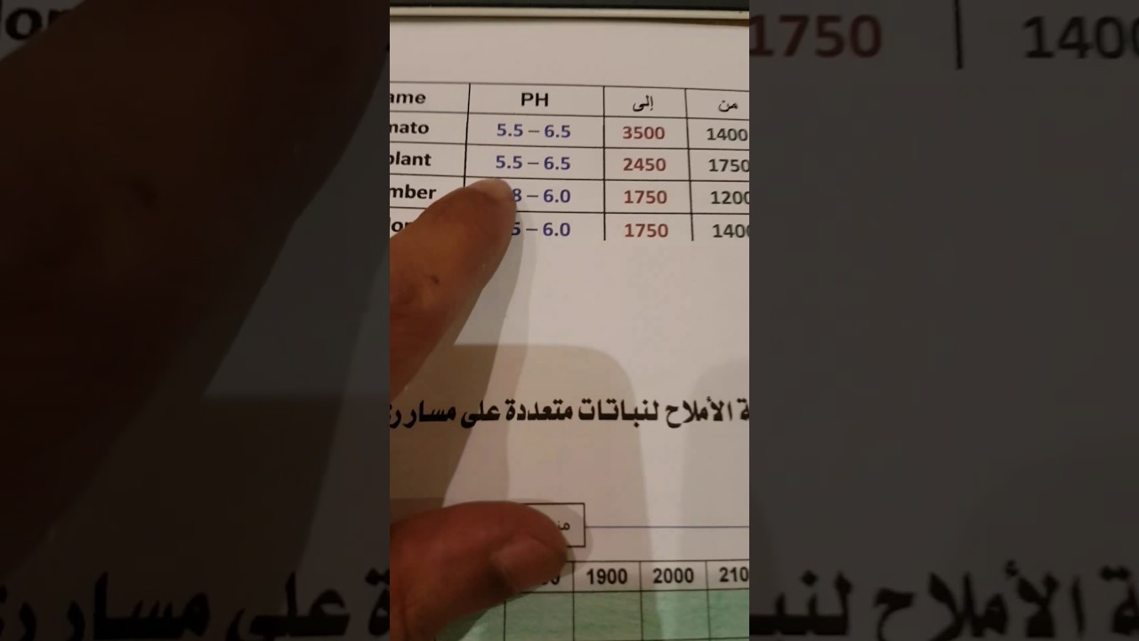 وضع عدة نباتات مختلفة على خط ري واحد