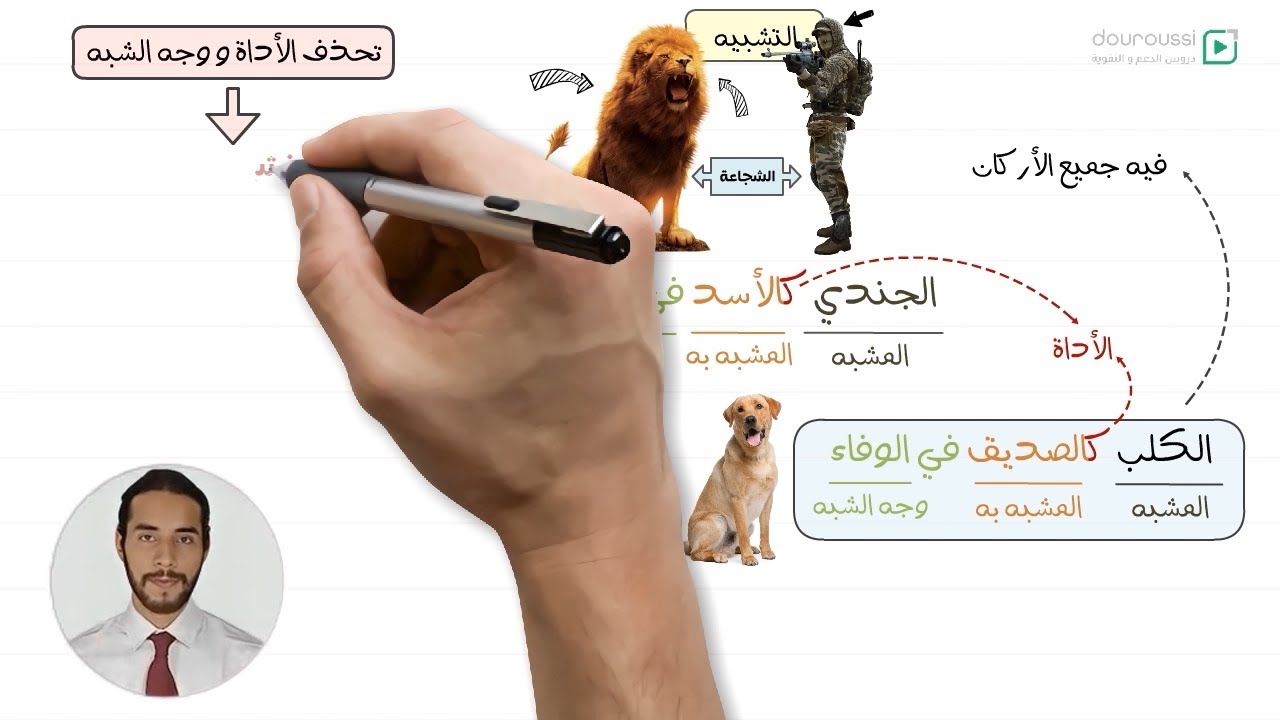 1AM - 3AS - ملخص الصور البيانية و المحسنات البديعية  - التشبيه