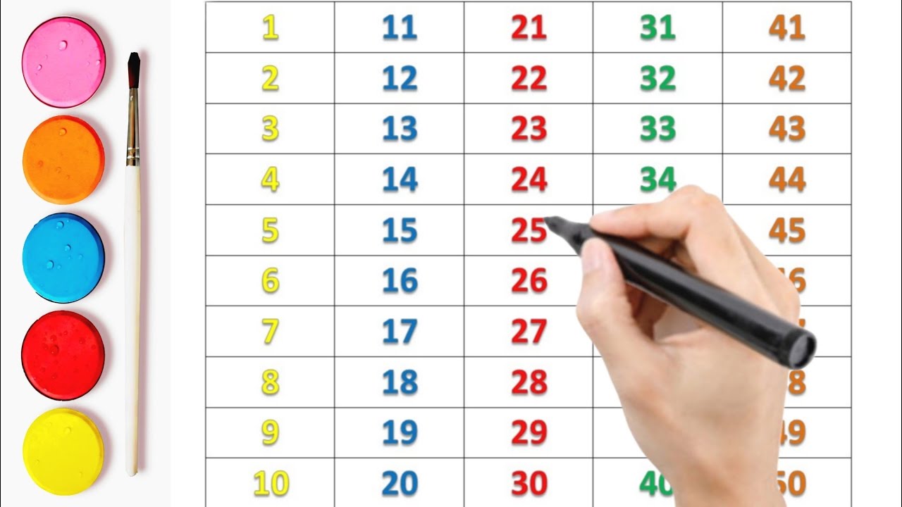 1 to 50 Counting for Kids | Learn Numbers 1–50 | Fun Counting Video for Children