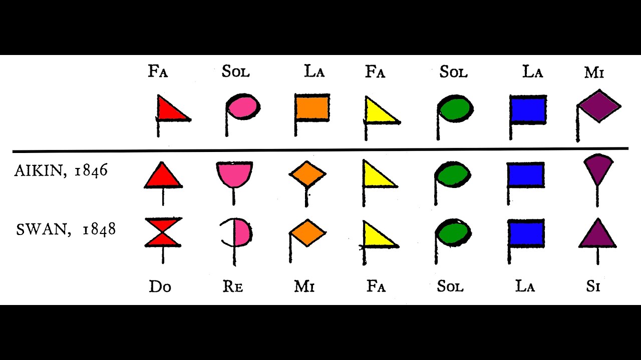 7 Shapes for 4 Shape Singers - Christian Harmony and New Harp of Columbia