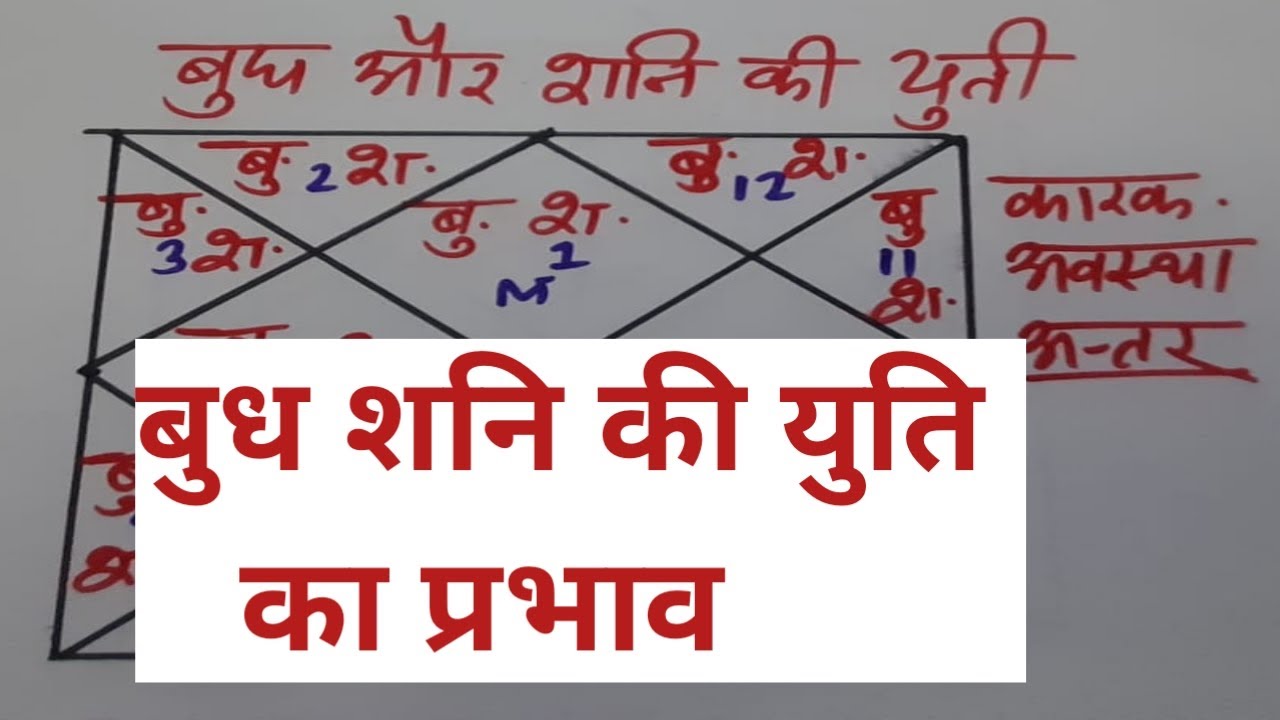बुध शनि की युति का सभी भाव में प्रभाव, Effect of conjunction of mercury and saturn, budh shani yuti