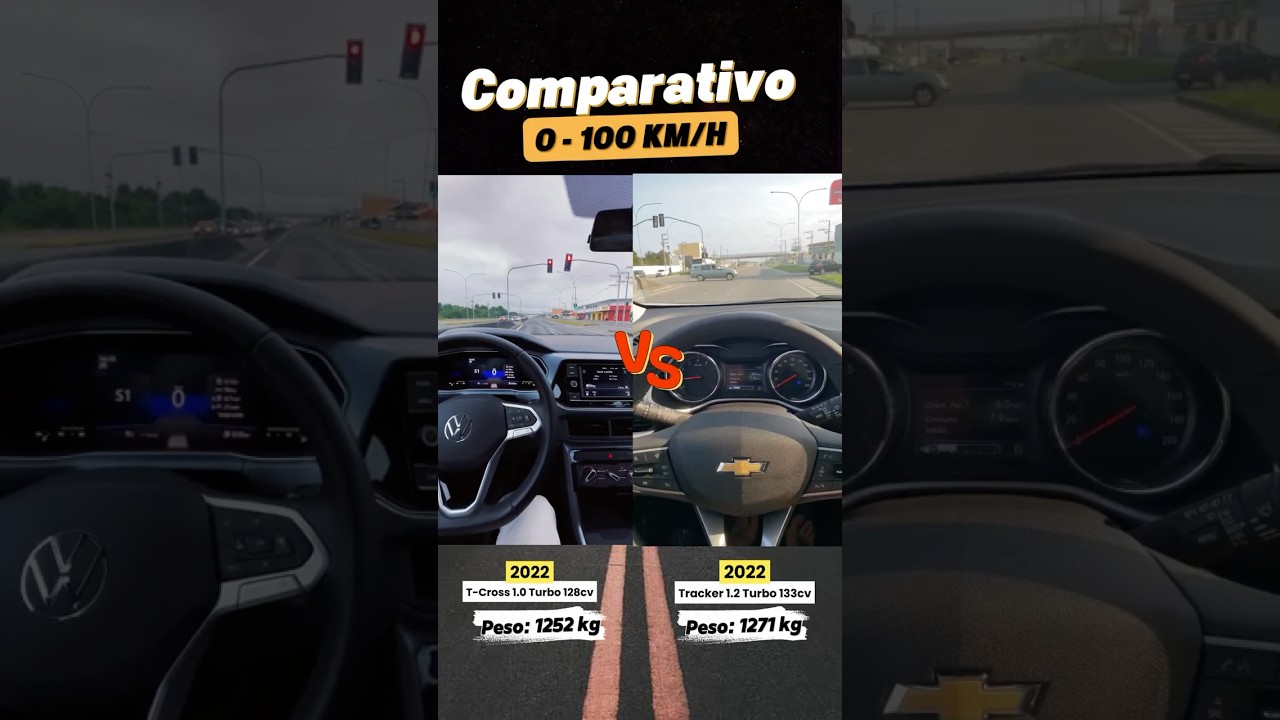 T-Cross TSI 1.0 Turbo vs Tracker Premier 1.2 Turbo *Comparativo 0 a 100*