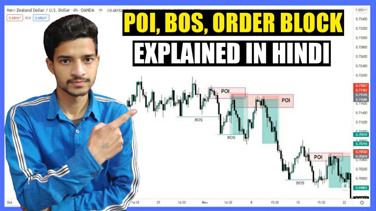 POI, BOS, ORDER BLOCK Explained In Hindi | SMART MONEY CONCEPTS | Trending Knowledge