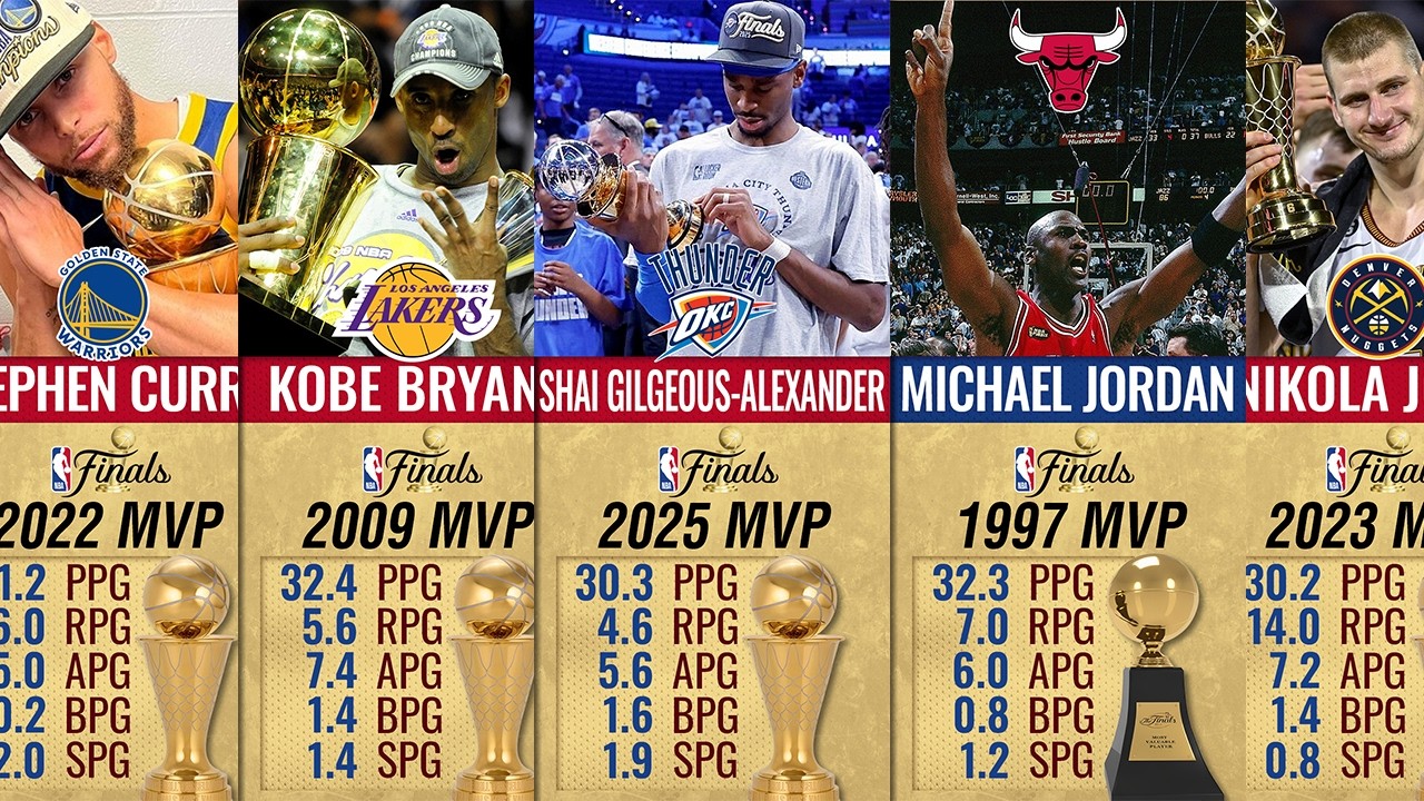 Every Finals MVP in NBA History (2025-1969)