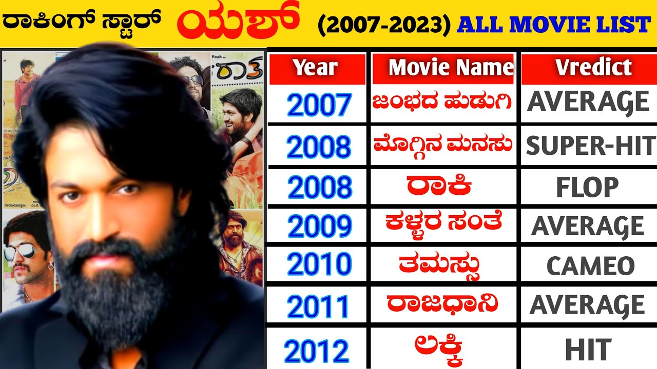 Rocking Star Yash All Hit and Flop Movies list (Updated 2023) | Yash All Movie Verdict | TOXIC