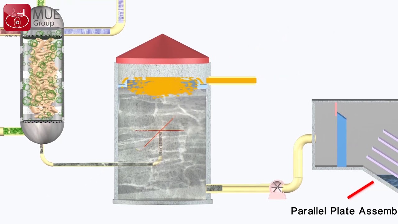 Produced Water Treatment - MUE GROUP