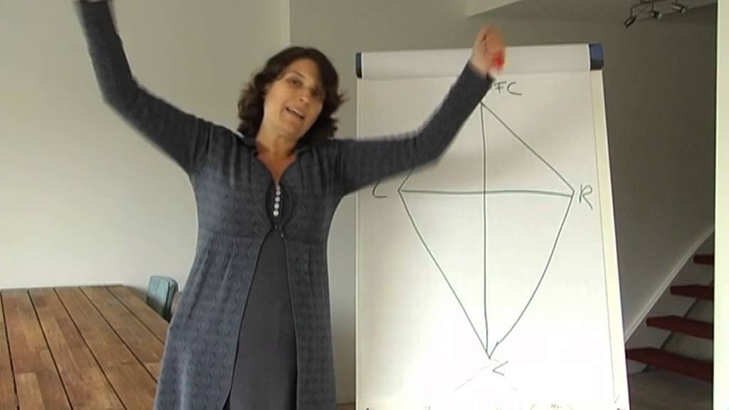Film 6: Vliegermodel - Voelbrein - ADHD centrum Nederland