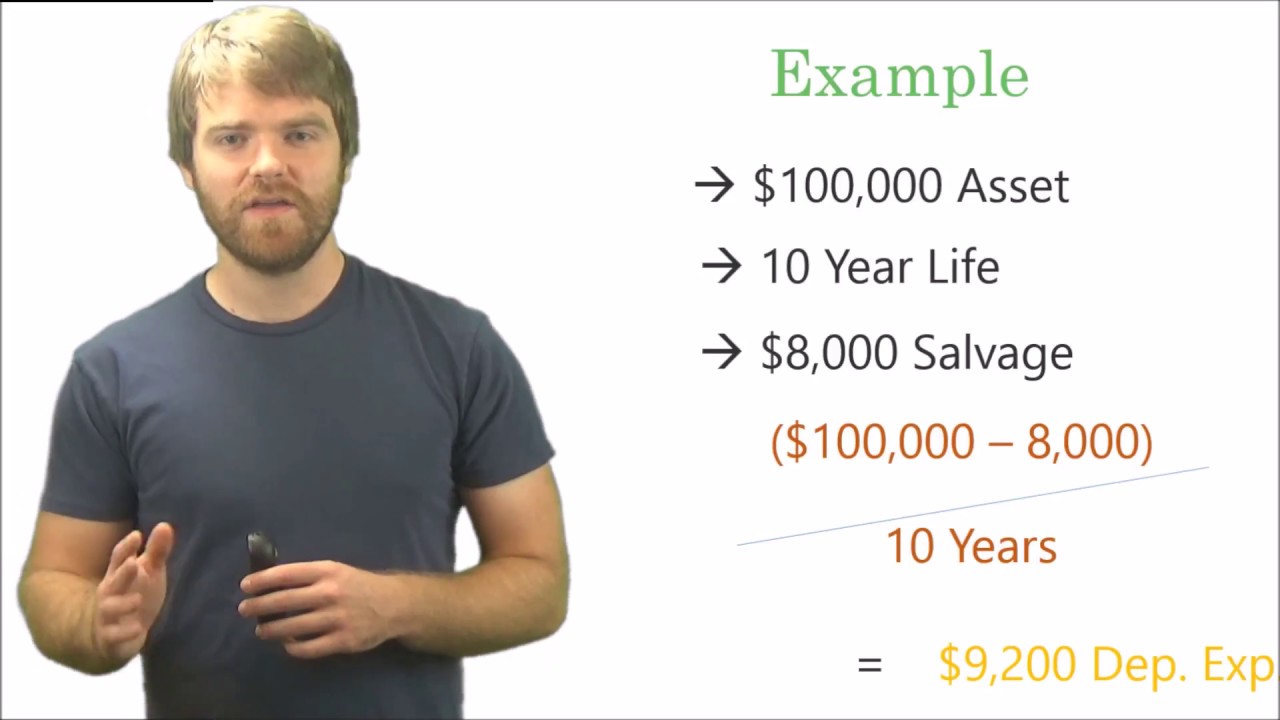 How to Calculate Straight Line Depreciation Method
