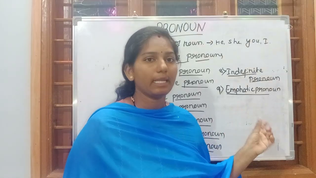 Parts of speech. Part-3,pronoun.(English grammar )