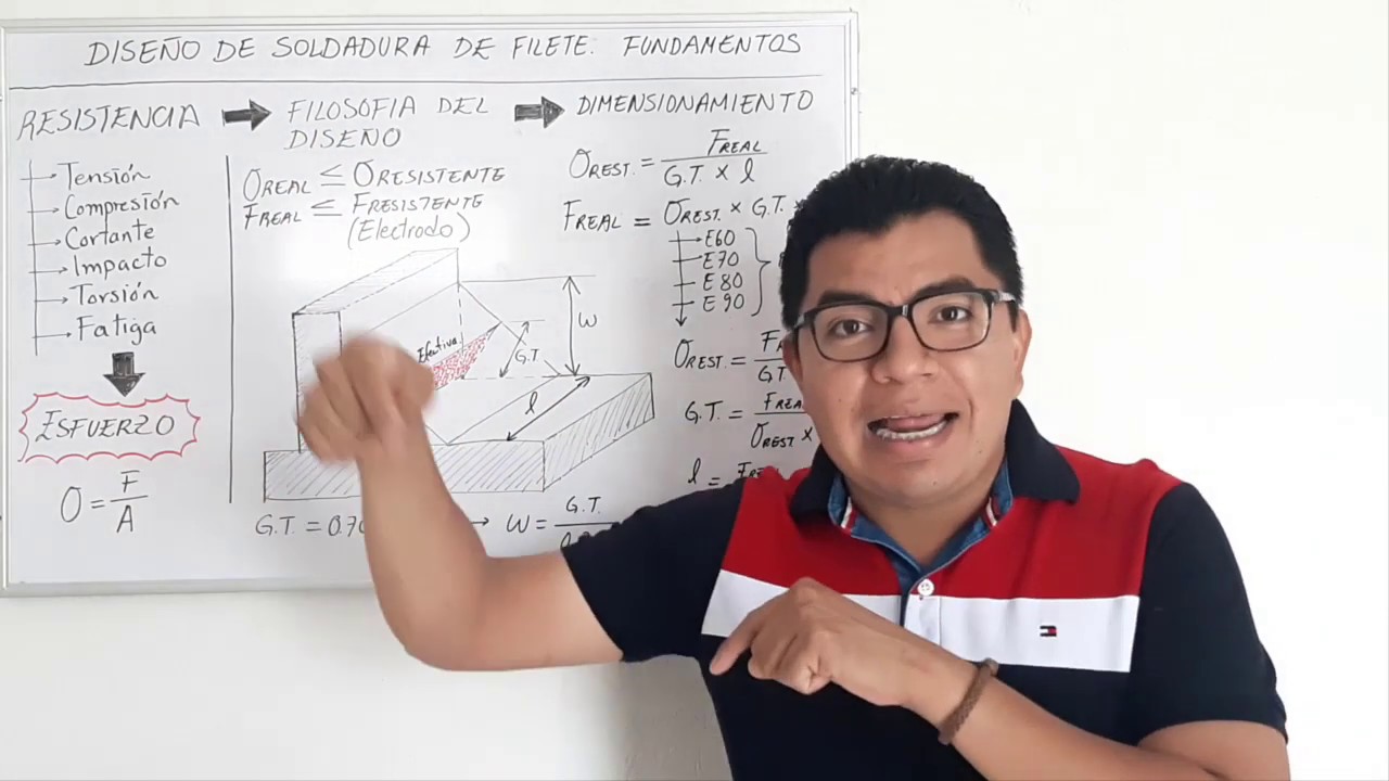 Diseño de soldadura de filete. Fundamentos.