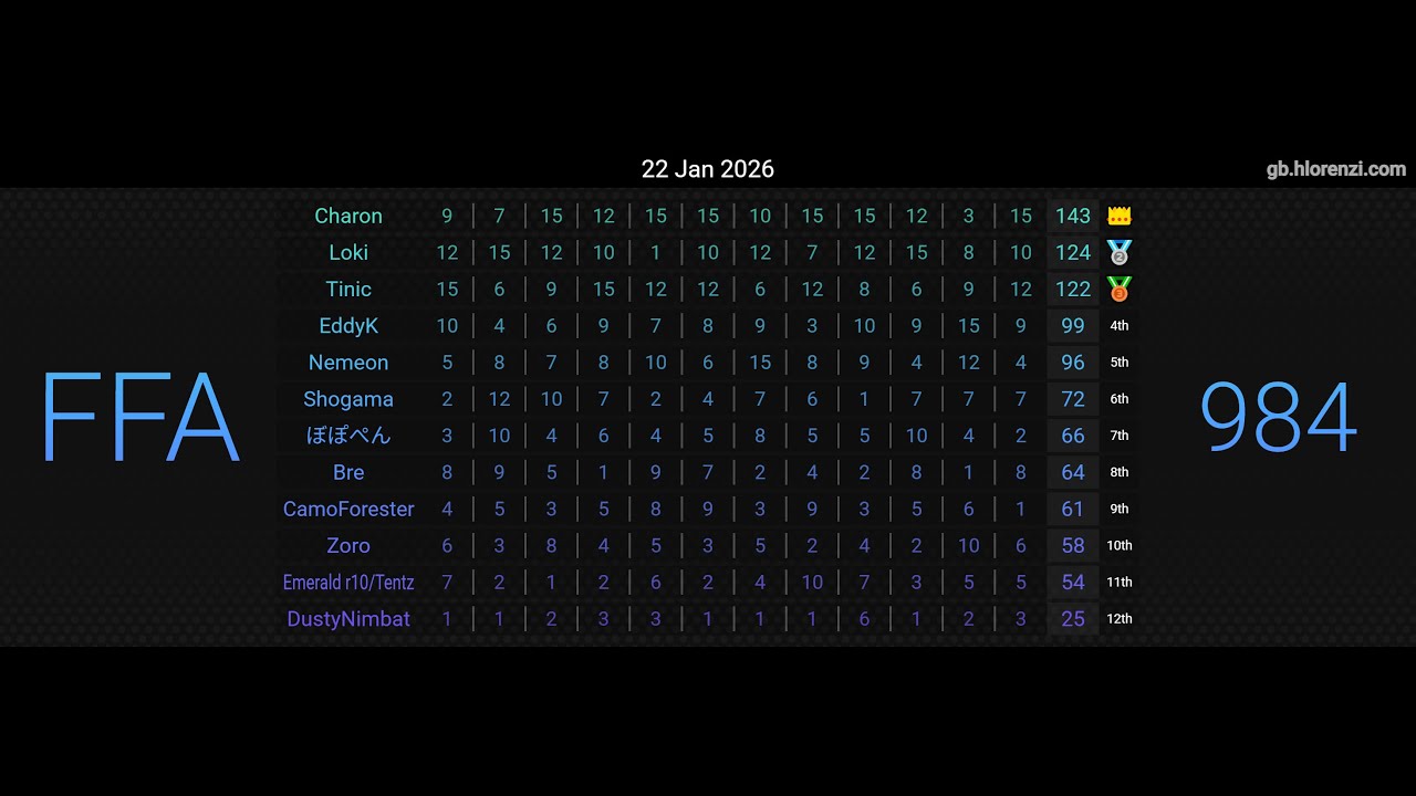 【ソニックレーシング CW】mogi #1 1st only
